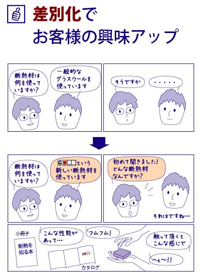 差別化でお客様の興味アップ