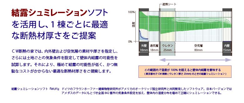 結露シュミレーション