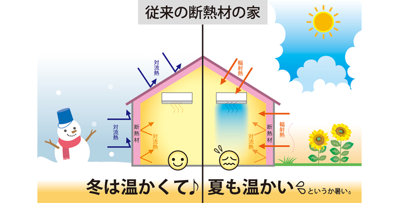 従来の家が夏暑くなってしまう理由